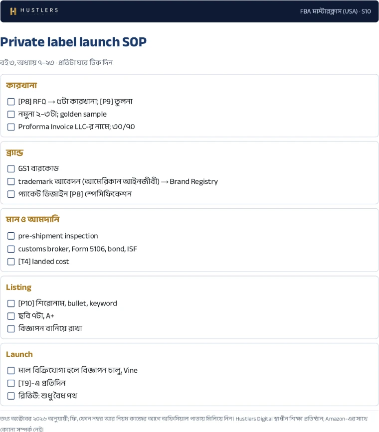 চেকলিস্ট: Private label launch, প্রথম পাতা