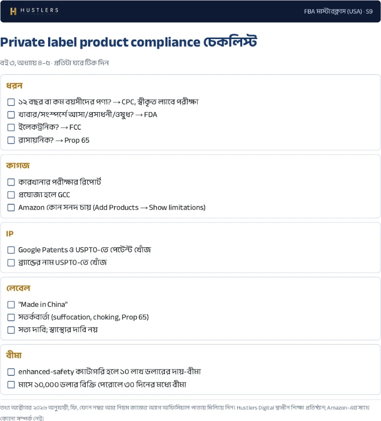 চেকলিস্ট: Private label-এর নিয়ম-কানুন, প্রথম পাতা
