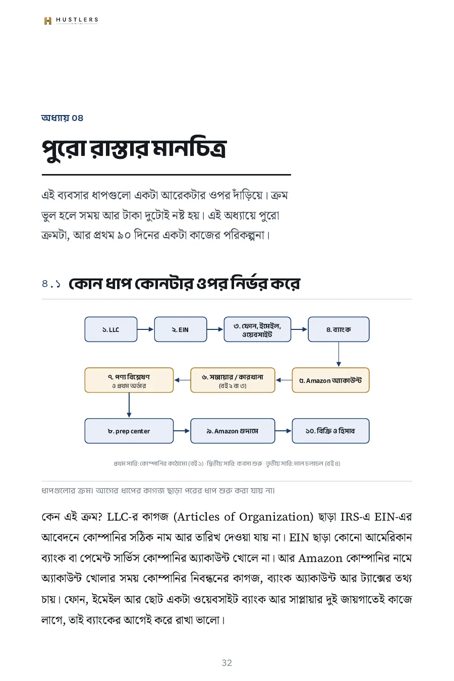 বই ১, পাতা ৩২: পুরো রাস্তার মানচিত্র