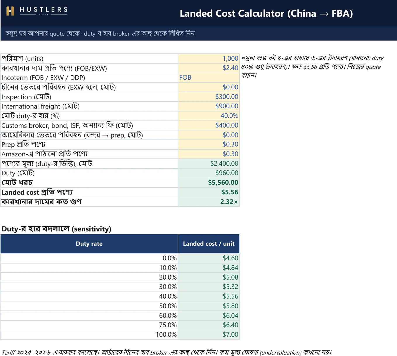 Landed Cost Calculator: চীন থেকে Amazon পর্যন্ত প্রতি পণ্যের আসল খরচ